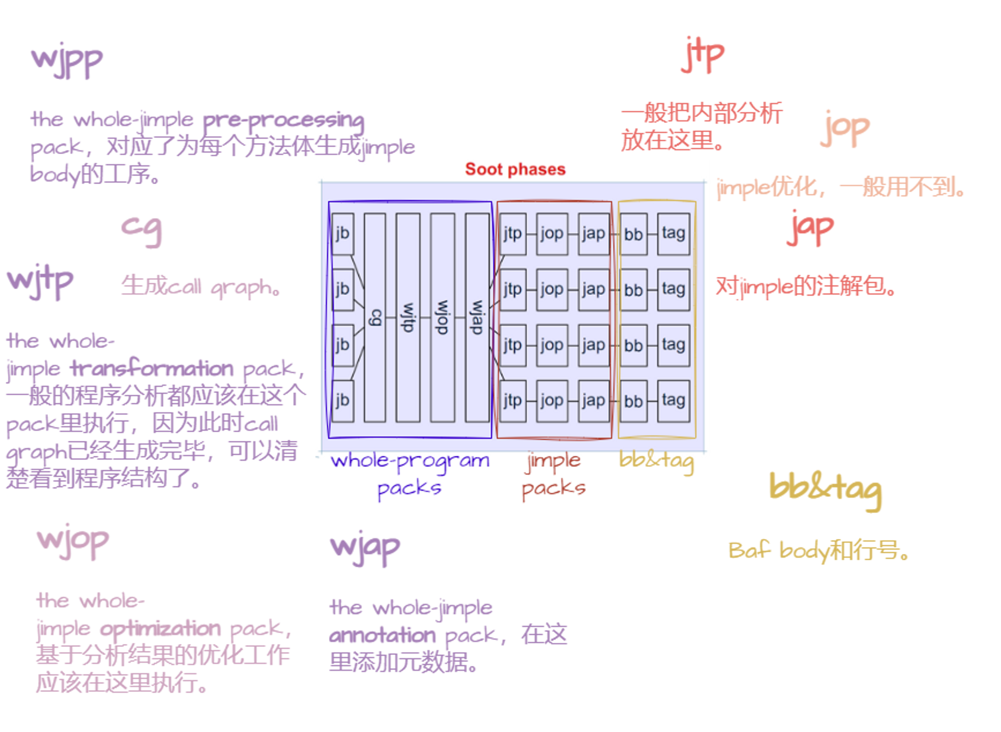 一些Soot和FlowDroid的学习记录