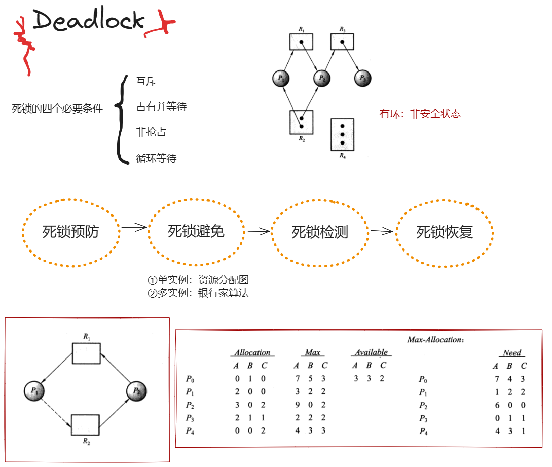 马上万圣节了你就让让我吧