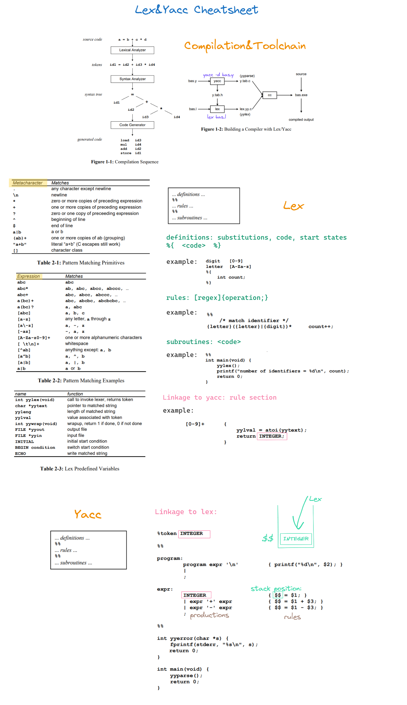 Lex&Yacc Cheatsheet